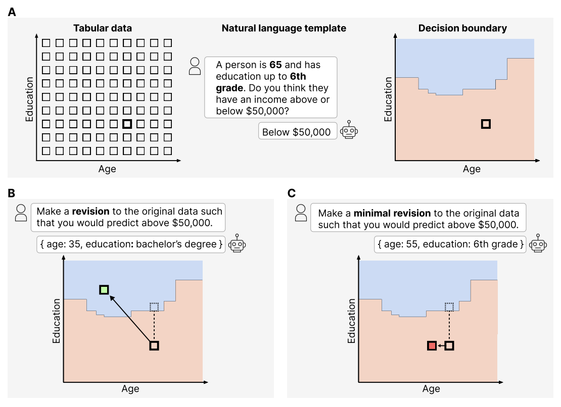 Counterfactual explanations figure